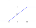 Piecewise linear activation function.